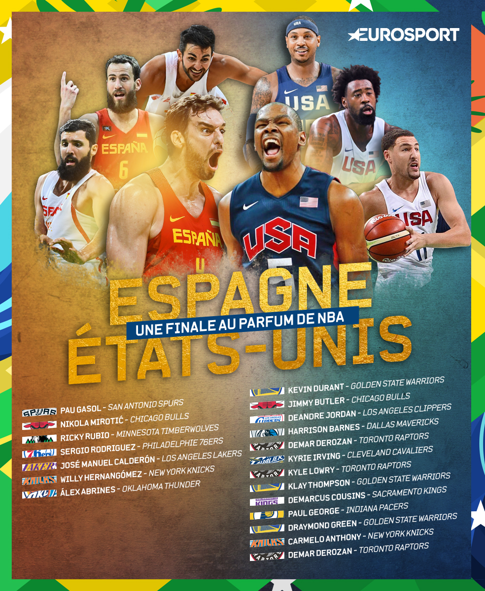 Rio2016-ESP-USA-NBA-players