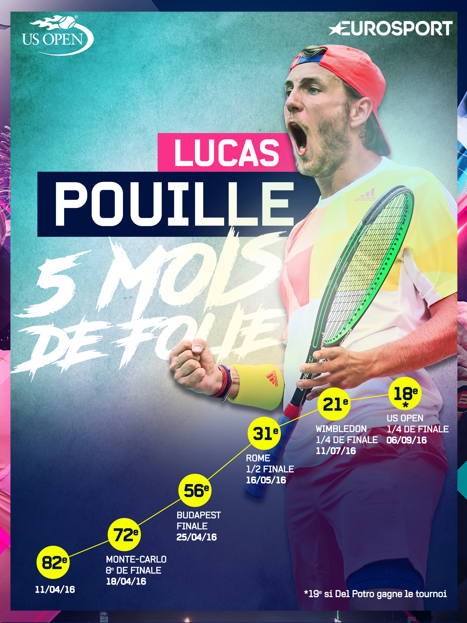 USOPEN-2016-Pouille